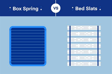 box spring metal vs wood|ikea slats vs box spring.